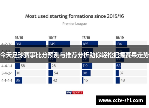 今天足球赛事比分预测与推荐分析助你轻松把握赛果走势