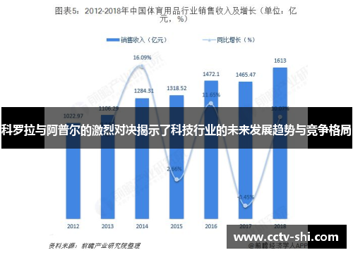 科罗拉与阿普尔的激烈对决揭示了科技行业的未来发展趋势与竞争格局